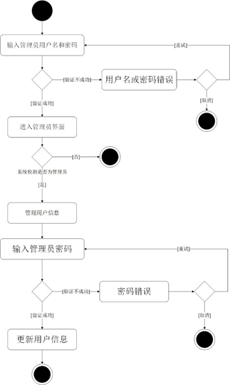 image-20210211031108968