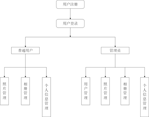 image-20210211140330759