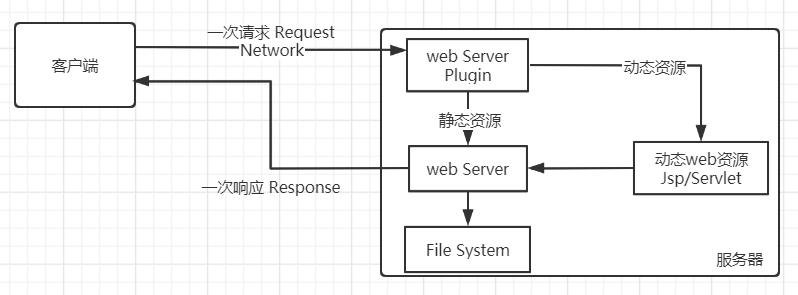 image-20210222144143176
