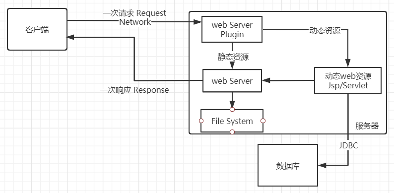 image-20210222144553507