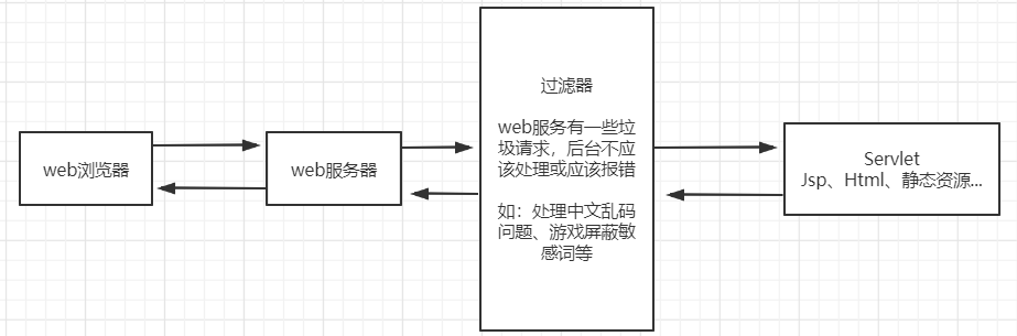 image-20210225112115029