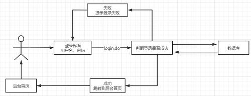 image-20210226140150911